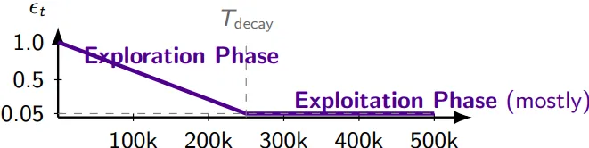 "Exploration"