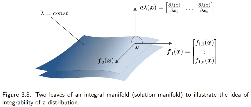 "integral_manifold"
