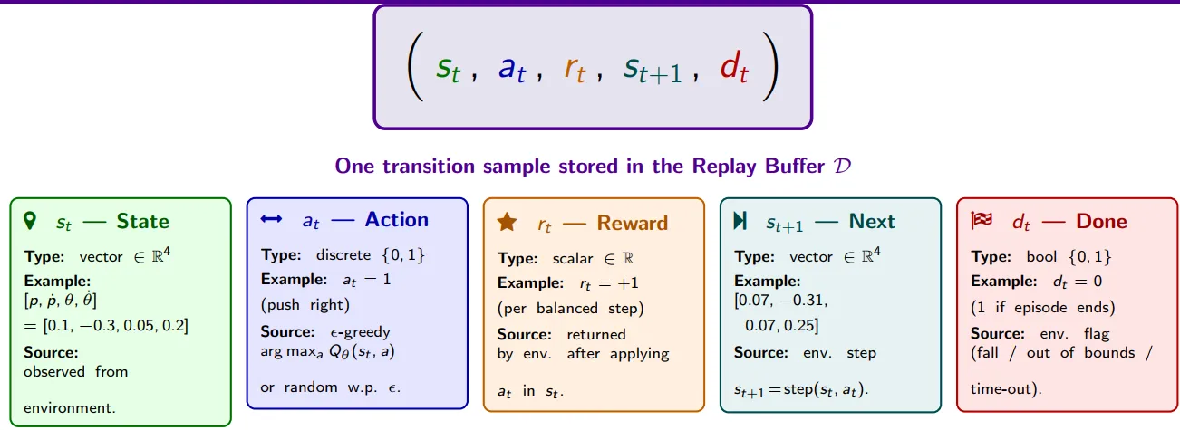 "Anatomy of a Replay Tuple"