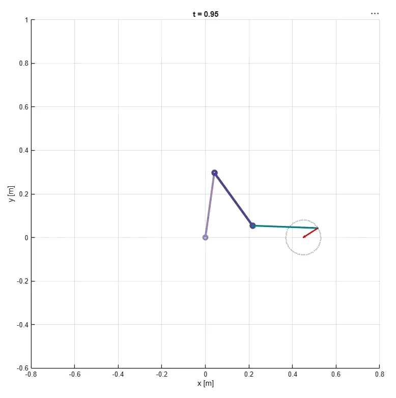 "Position of end-effector"